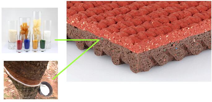 橡胶跑路出产资料