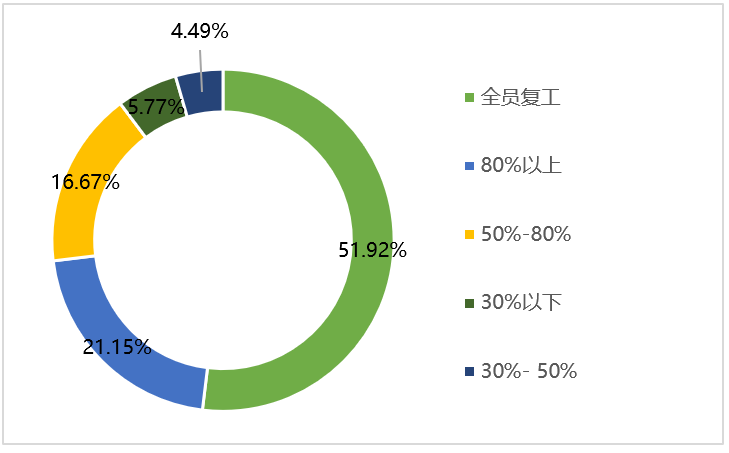 z6com·尊龙(中国)时凯集团